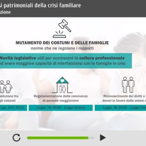 Riflessi patrimoniali crisi familiare