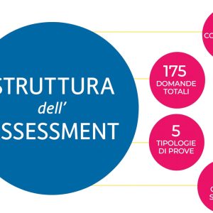 struttura-assessment